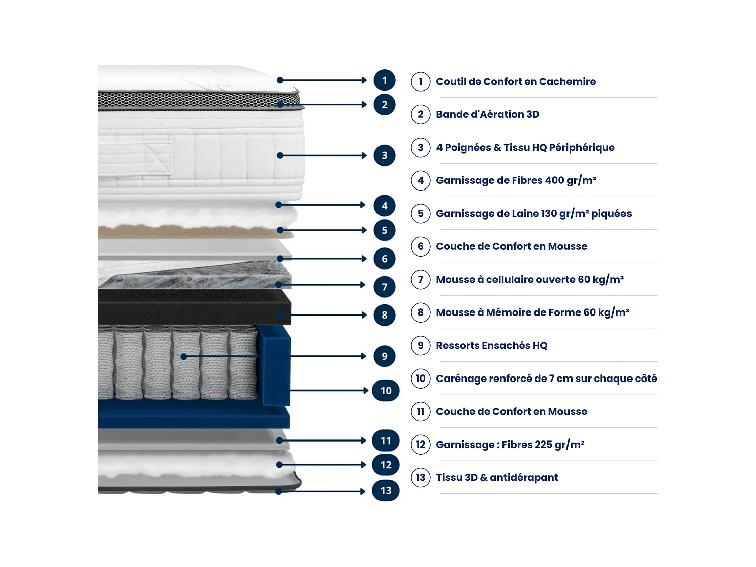 Colchón Prometheus 180x200 2 plazas - Híbrido: muelles ensacados y espuma viscoelástica de alta calidad 60 kg/m³ - Para aliviar el dolor de espalda - Grosor 28 cm