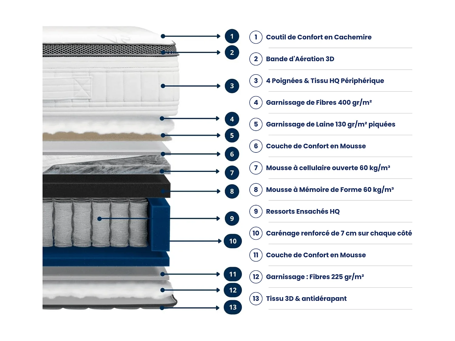 Prometheus 180x200 2 zits matras - Hybride: pocketveren en hoogwaardig 60 kg/m³ traagschuim - Ter verlichting van rugpijn - 28 cm dik