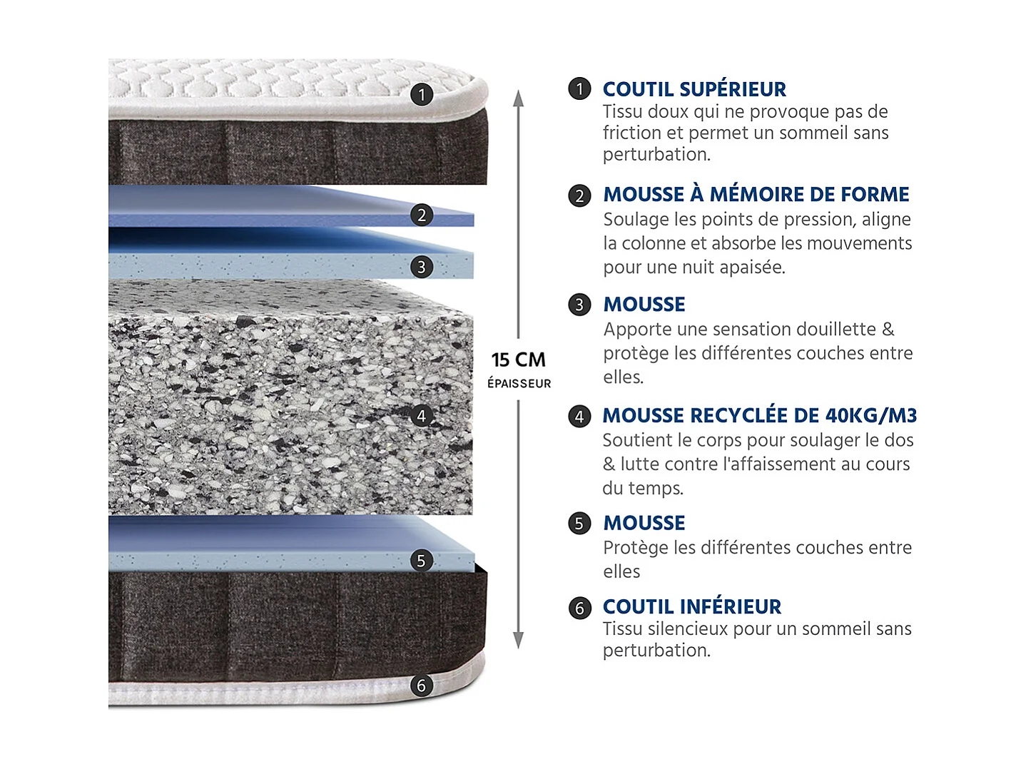 OLYMPE LITERIE | Matelas INTUITION 140x190 cm | Mousse avec mémoire de forme