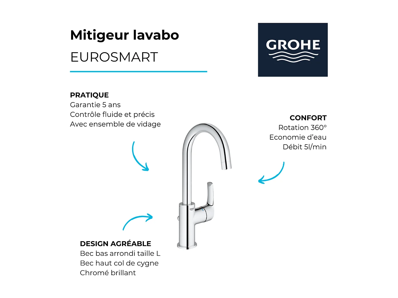 Mitigeur lavabo GROHE Eurosmart L