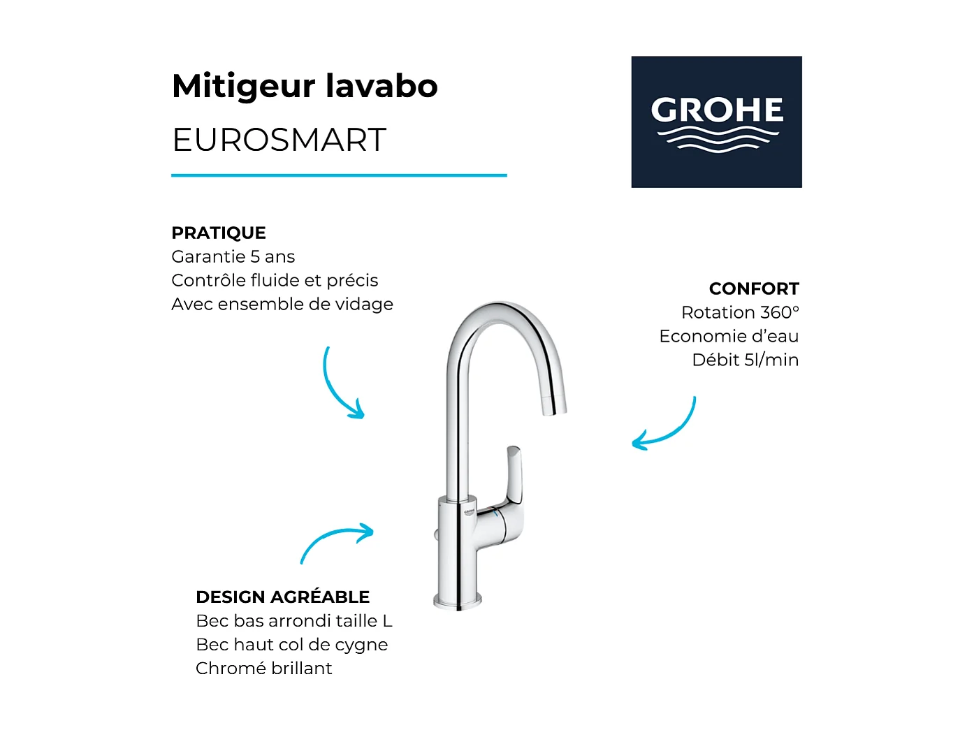 Mitigeur lavabo GROHE Eurosmart L