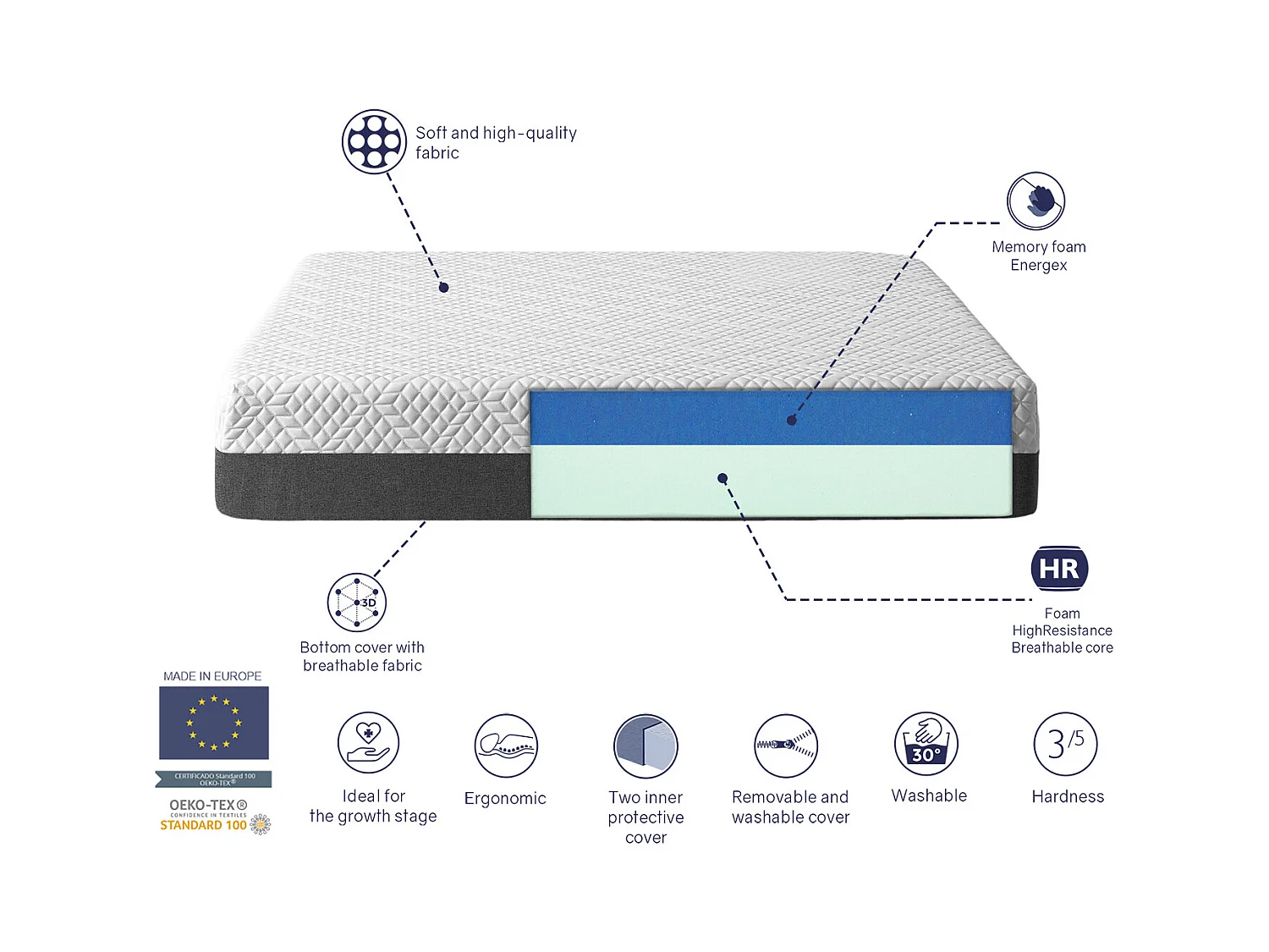 Matelas Juvenil 120X190 PLATON, Epaisseur 20 CM, Dehoussable, Moussee a memoire, ergonomique et respirant. Montessori
