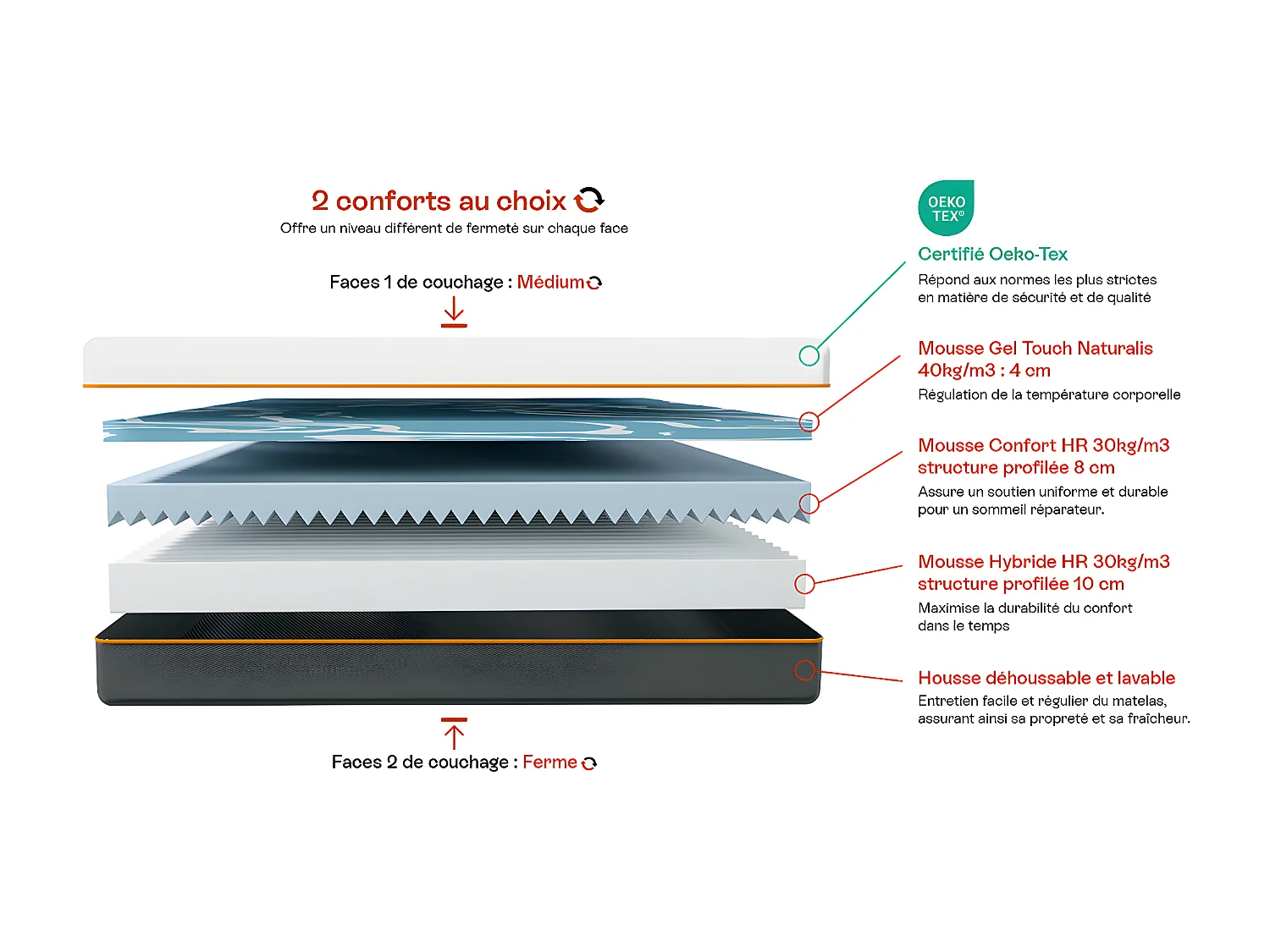 Ensemble sommier à lattes 90x190 cm en tissu noir + Matelas mousse gel à mémoire de forme, double confort - Dual Confort