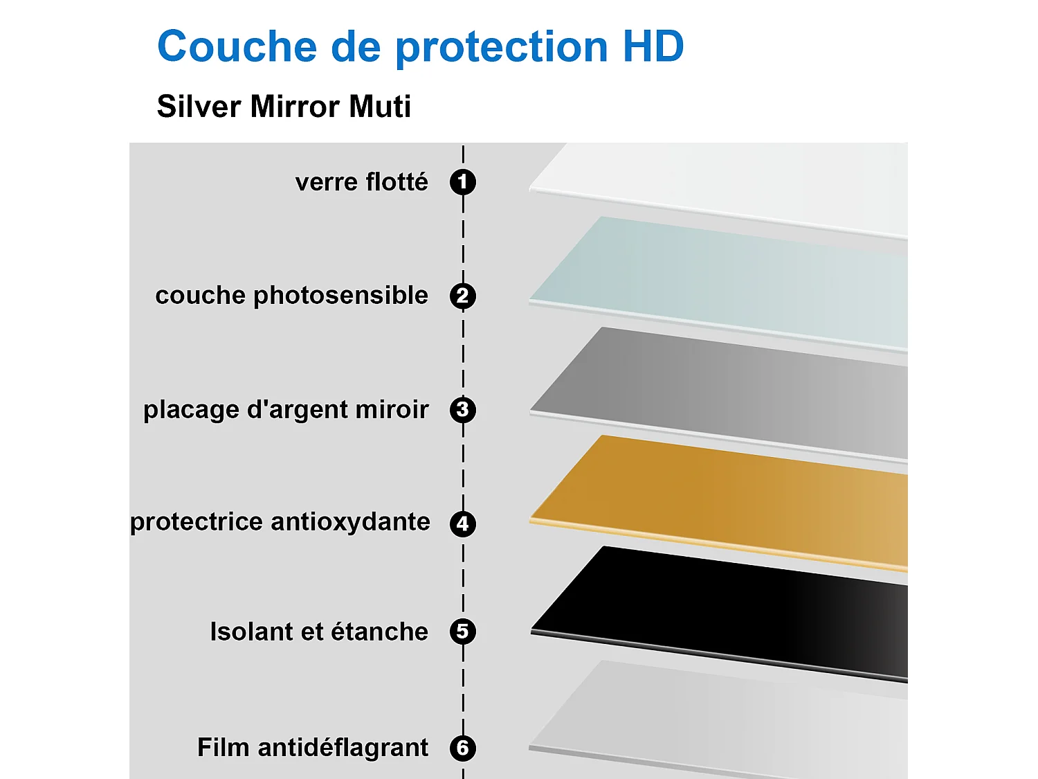 AICA LED Miroir lumineux ovale 50 x 80cm avec anti-buée + 3 Couleurs + dimmable + mémoire, Miroir salle de bain