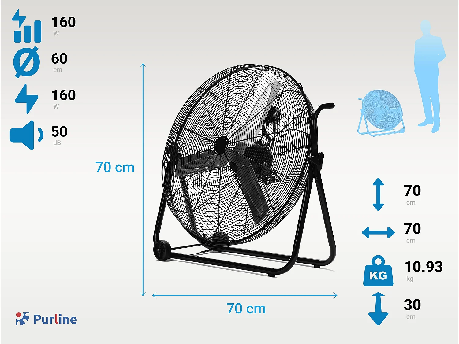 Ventilateur industriel 160W avec 3 vitesses et roues
