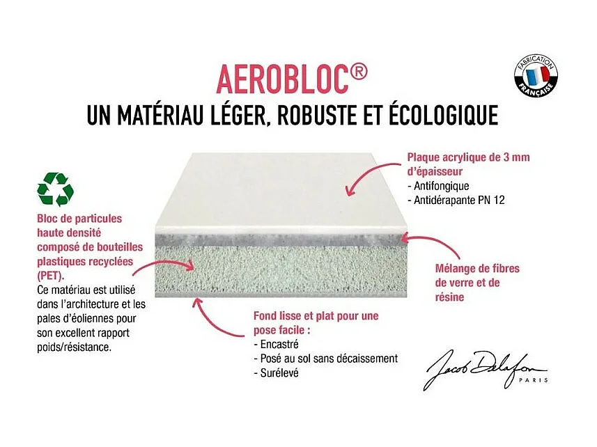 Receveur de douche 160 x 90 JACOB DELAFON Ipso rectangle blanc