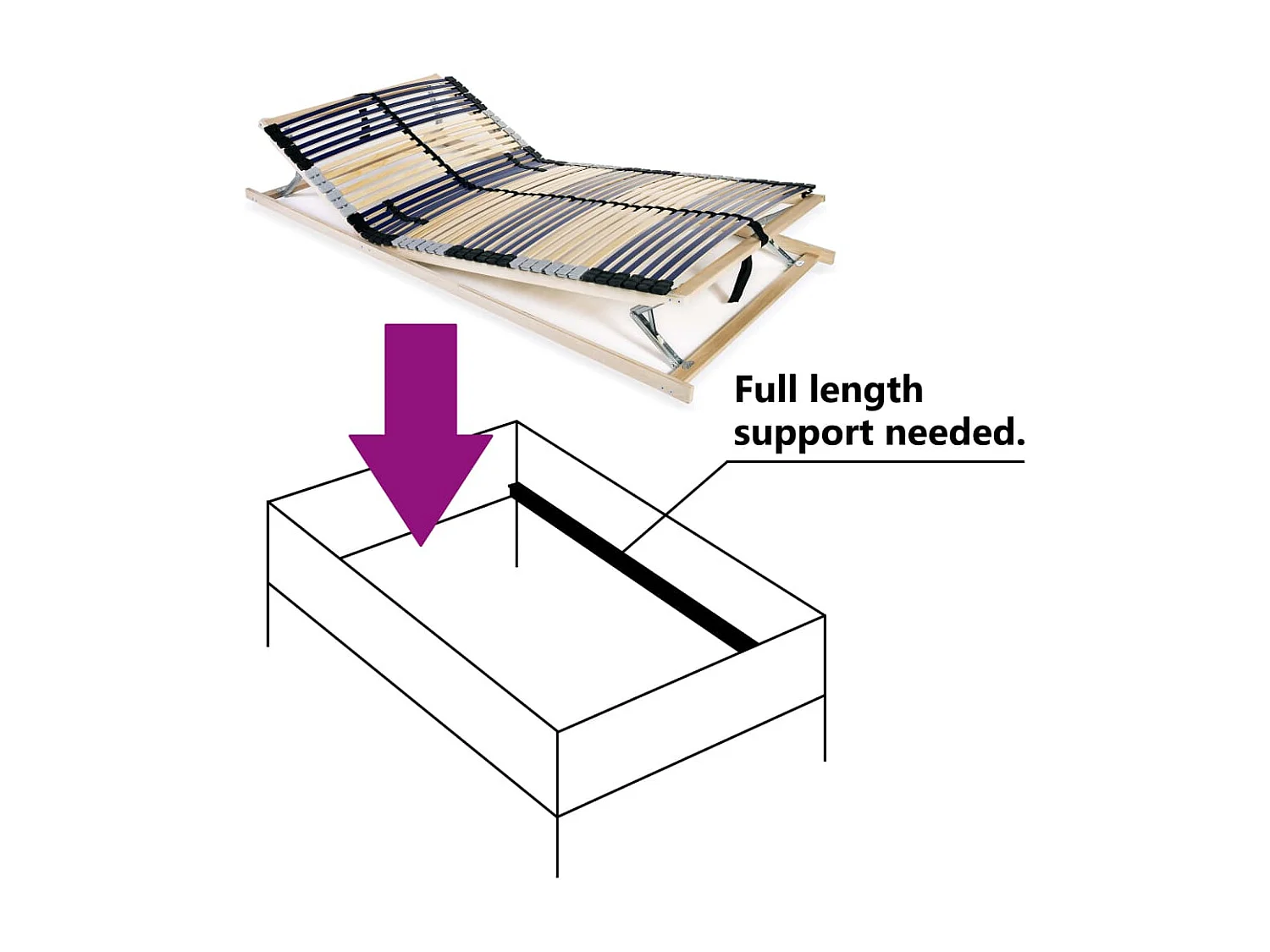 Rete a Doghe 7 Zone senza Materasso con 42 Doghe 140x200 cm
