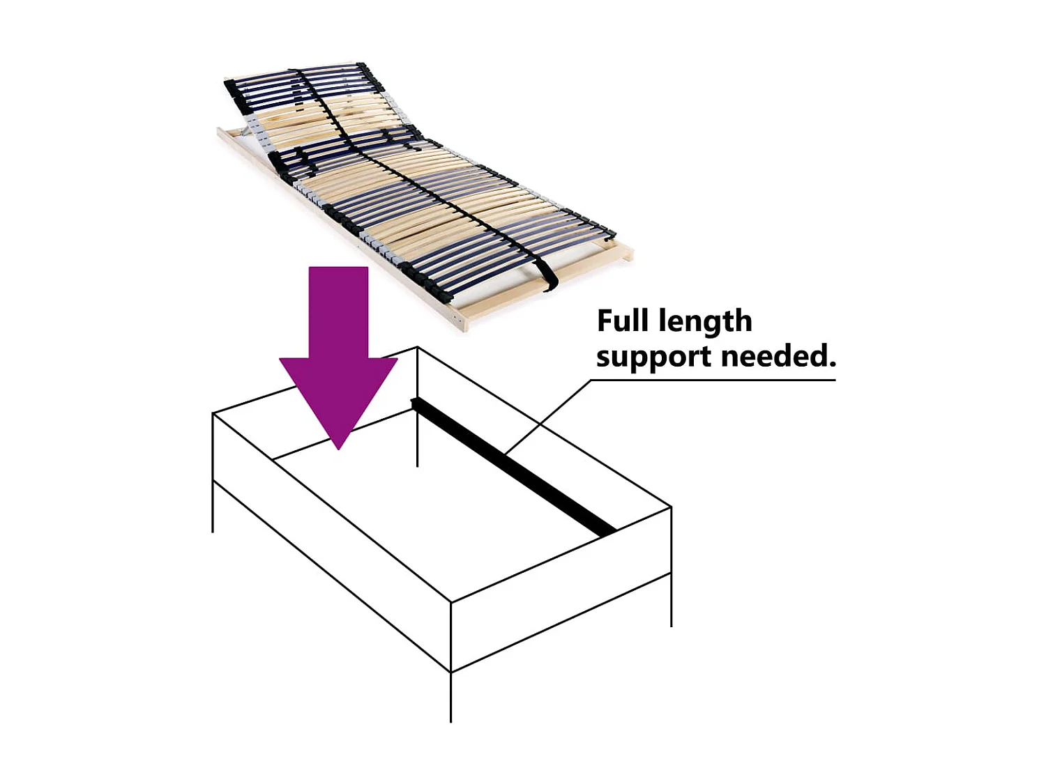 Sommier à lattes sans matelas avec 42 lattes 7 zones 90x200 cm