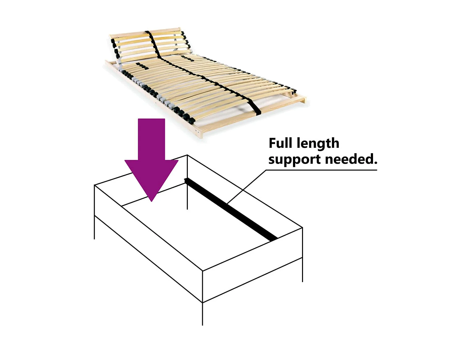 Lattenbodem met 28 latten 7 zones 80x200 cm