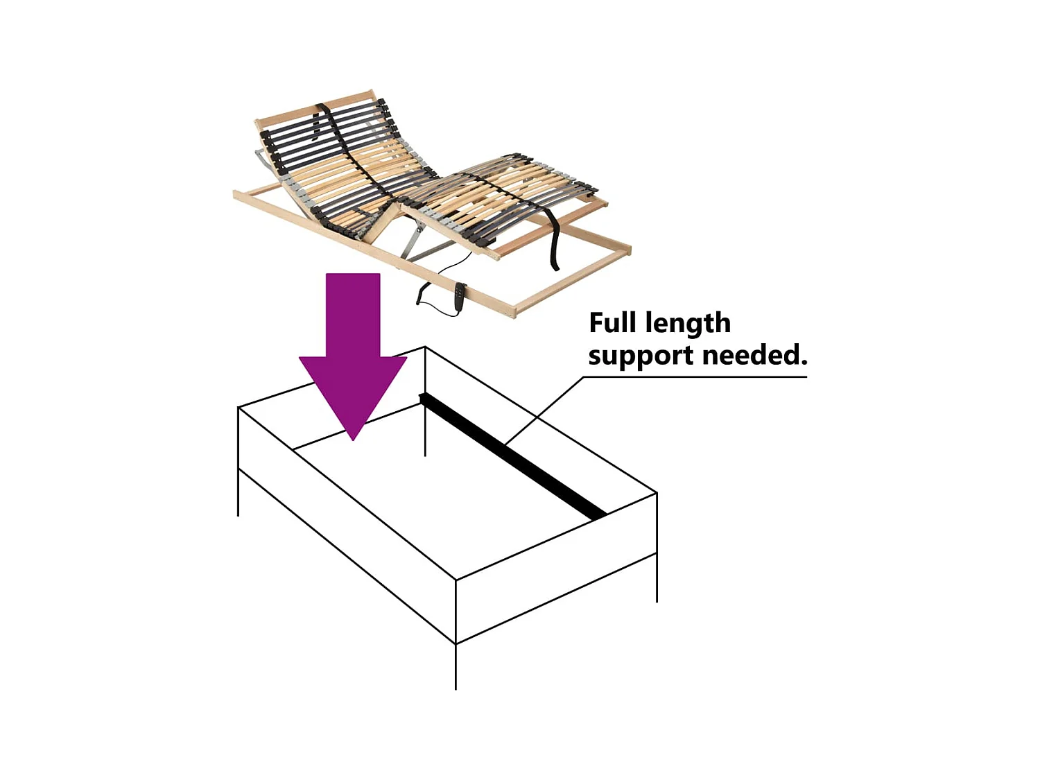 Lattenrost Elektrisch mit 42 Latten 7 Zonen 100x200 cm