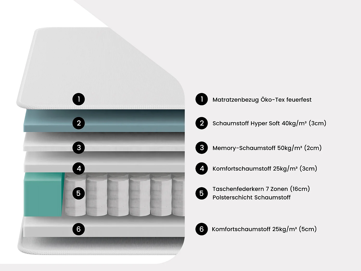Matratze - Hybridmatratze, Brandschutz, 7-Zonen-Taschenfederkern & Memory-Foam 29 cm - 180 x 200 cm - SIVA von YSMÉE