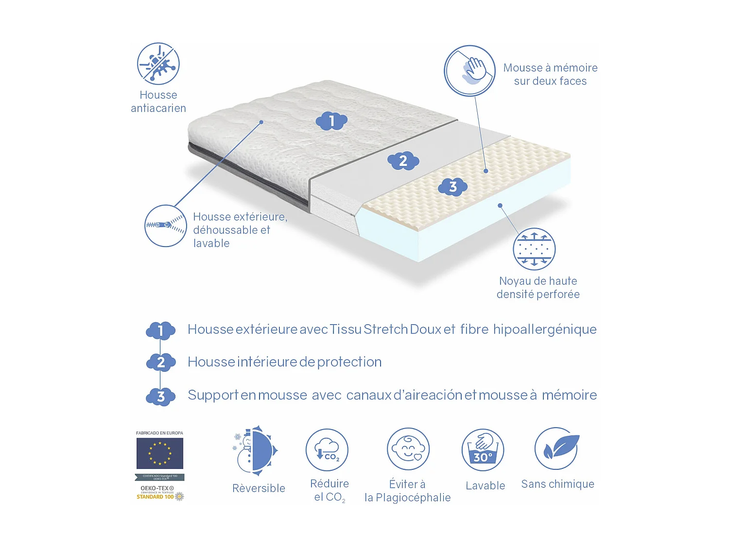 BABY BORN COT 67X137 Babymatratze Höhe 11CM Herausnehmbarer, doppelseitiger viskoelastischer Schaum und perforierter Kern.