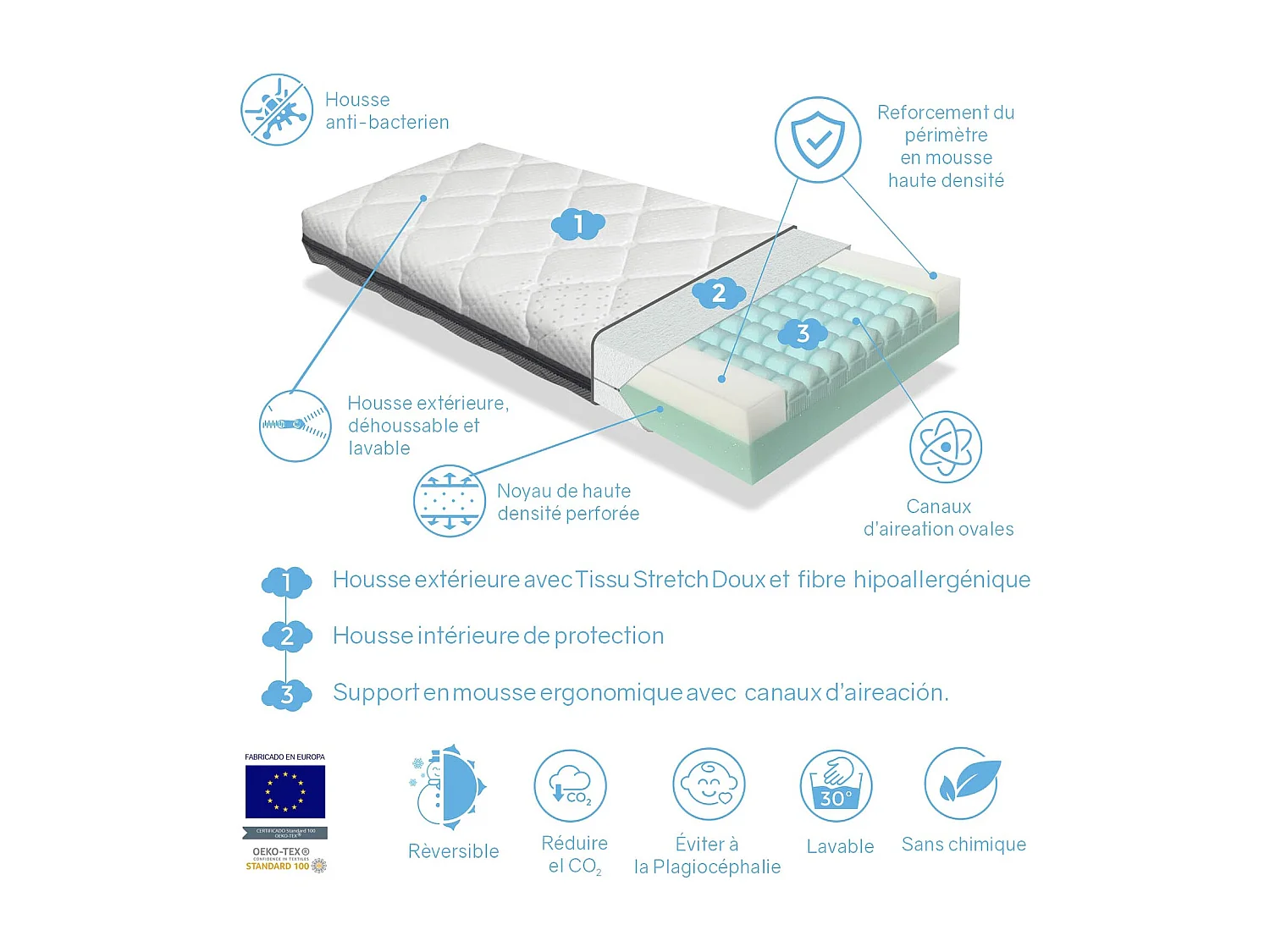 Matelas bebe 67x137 BABY AIR épaisseur  11 CM  Déhoussable,lavable, adaptable et respirant