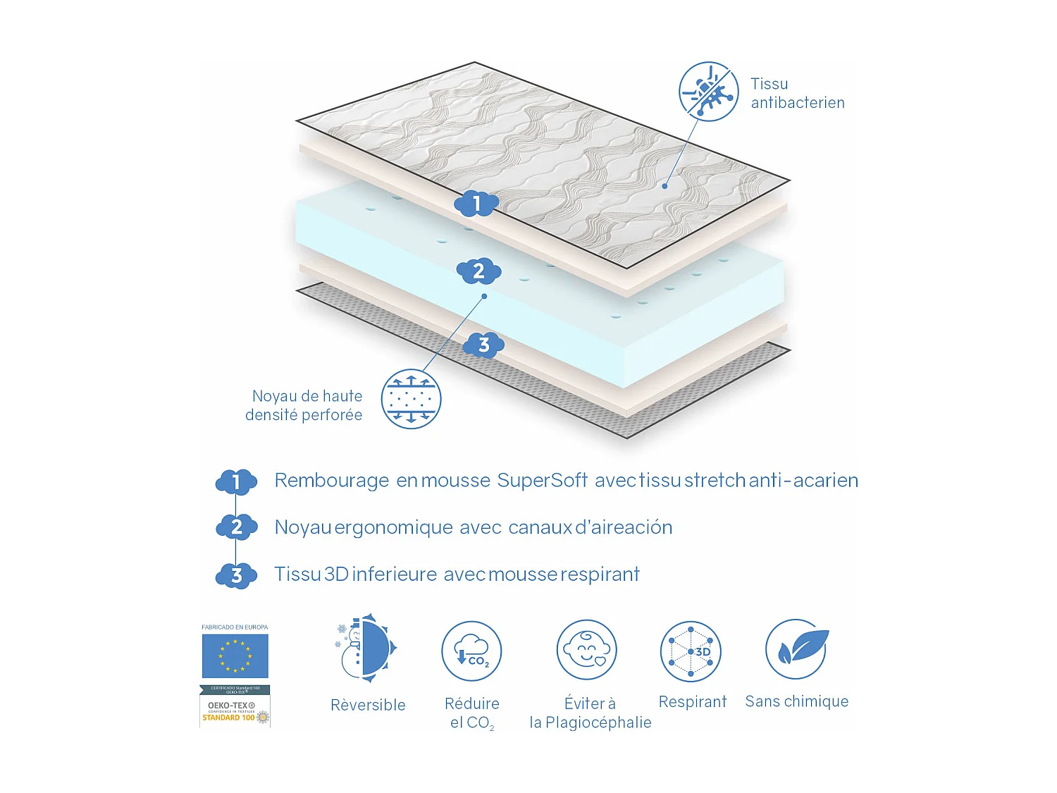 Matelas bebe 57x117 EKO BABY épaisseur 11 cm Noyau perforé et respirante