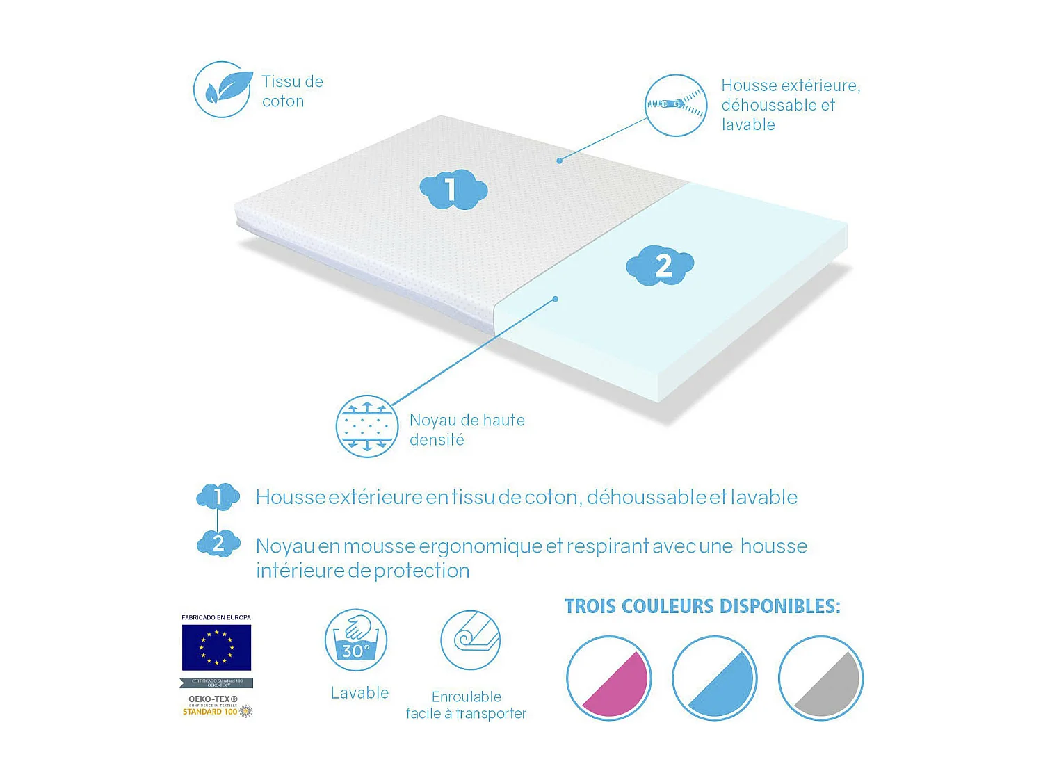 BLAU Babyspielmatte 120x120x5 cm. Abnehmbar und faltbar. 3 in 1