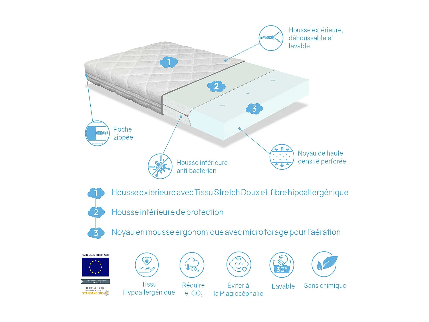 Matelas bebe 60X120 BABY STAR épaisseur 11 CM ,Noyau perforé