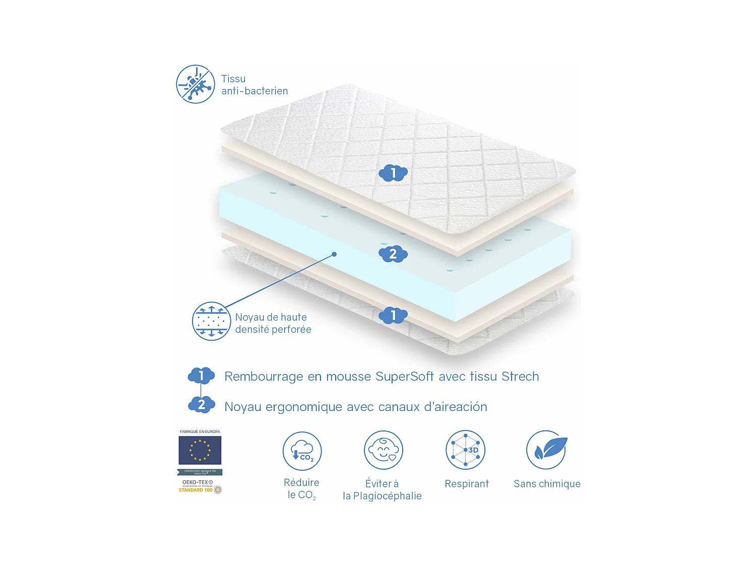 Babybettmatratze 60X120 AXEL Höhe 11 CM Perforierter Schaumstoffkern