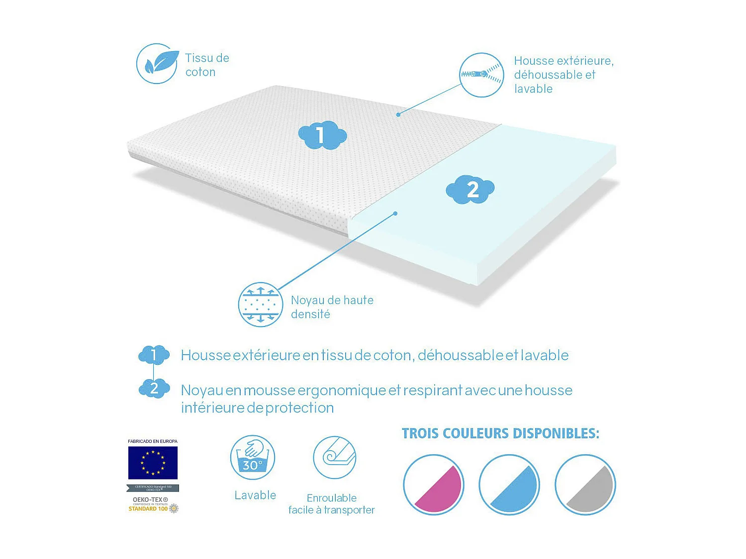 TRAVEL COT Babymatratze 120x60x5 GRAU - Herausnehmbar, waschbar und leicht zu transportieren