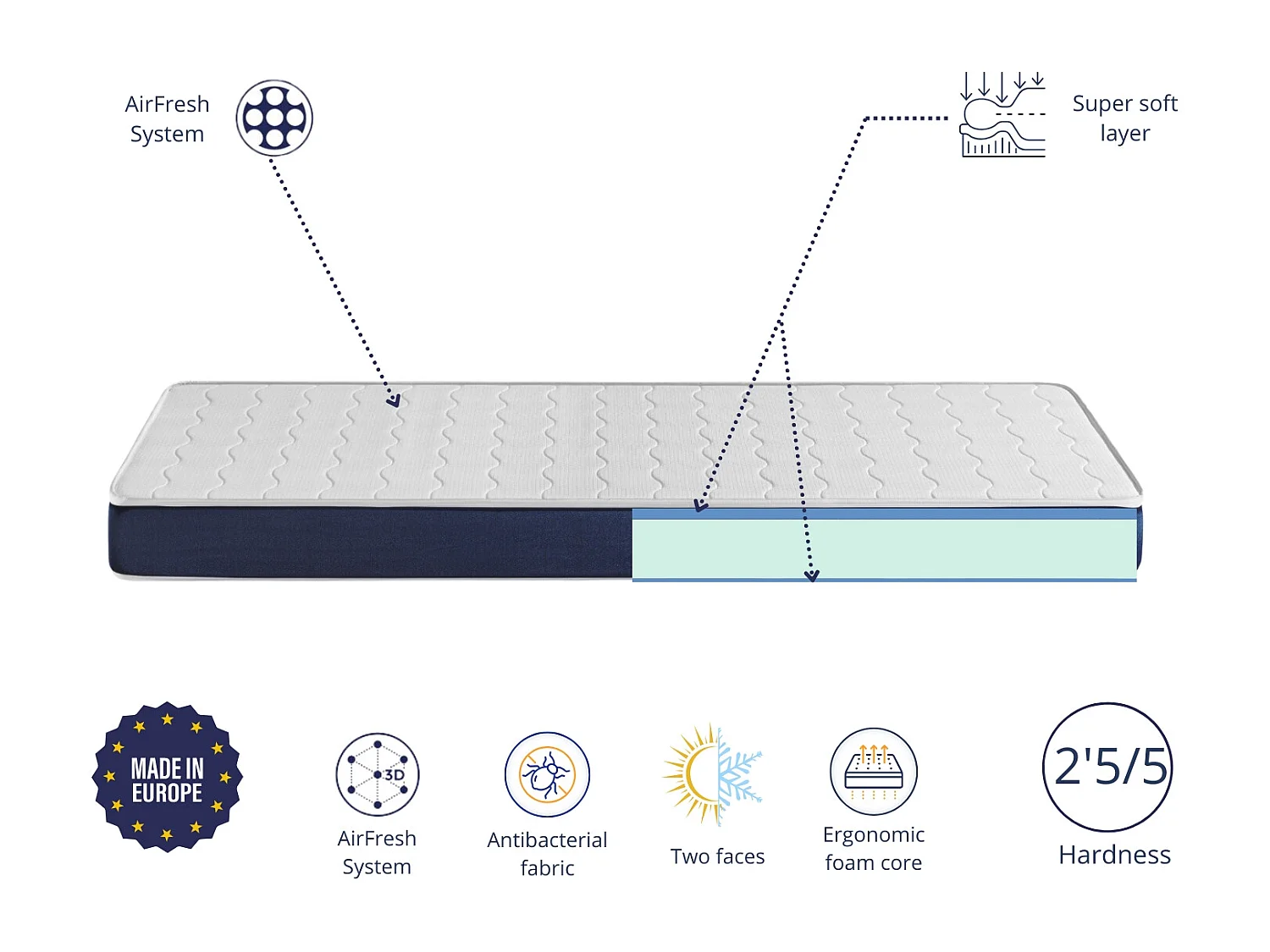 Matelas bébé BABY BLEU 57X117 épaisseur 11 CM Noyau perforé et respirante