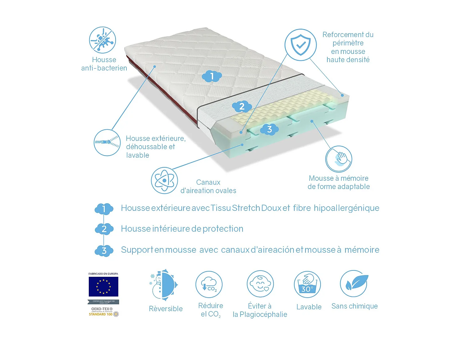 Matelas bebe 67X137 DUO BABY épaisseur 11 CM  Déhoussable, mémoire de forme