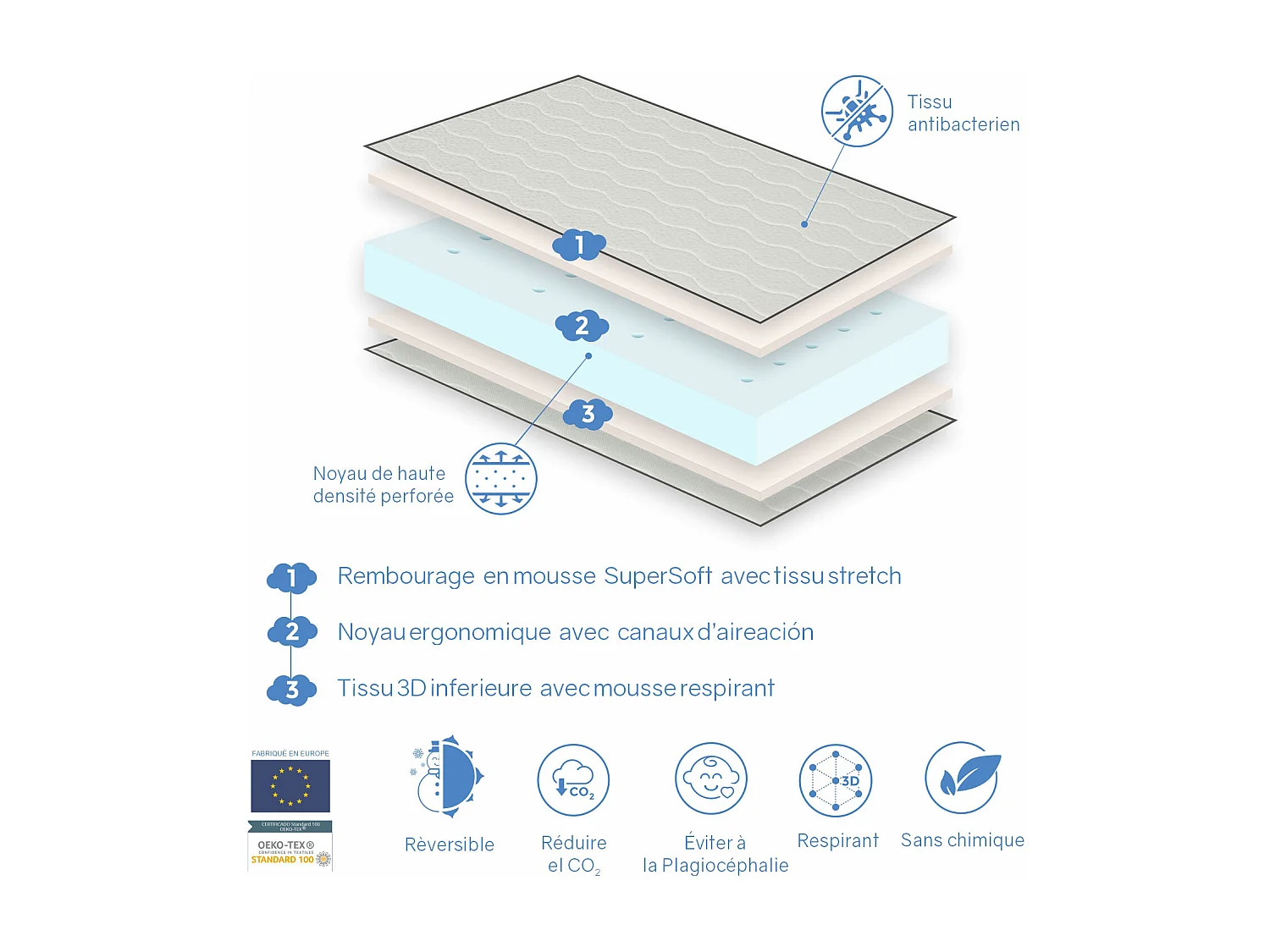 Matelas bebe 67X137 CLOE épaisseur 10 CM Noyau perforé et respirante
