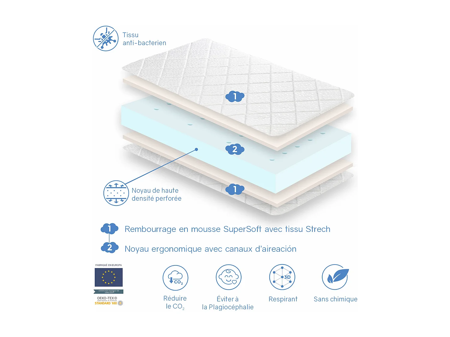 Matelas bebe  57X117  AXEL épaisseur 11 CM Noyau perforé et respirante