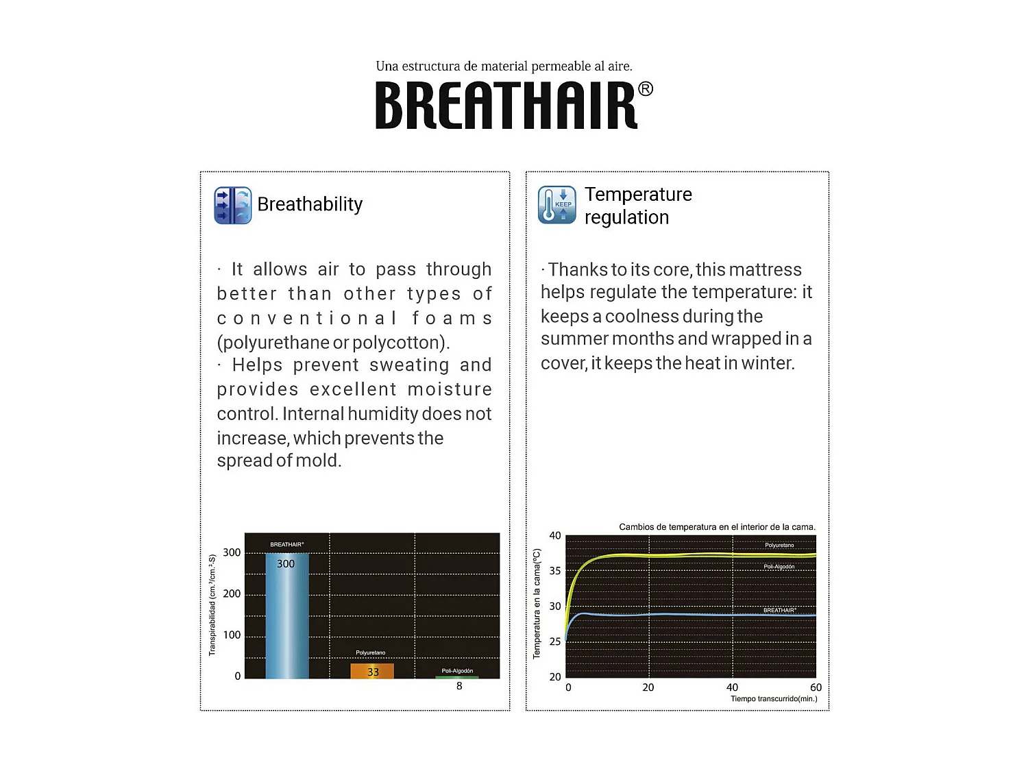 Babybettmatratze 70X140 ORGANIC OCEAN BREATHAIR - 11 CM - Kern 100% waschbar, atmungsaktiv, ökologisch und recycelbar