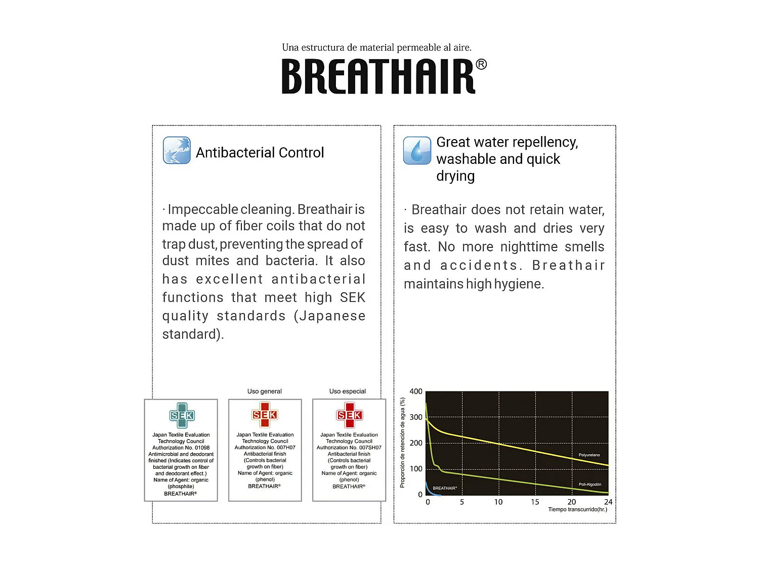 Babybettmatratze 70X140 ORGANIC OCEAN BREATHAIR - 11 CM - Kern 100% waschbar, atmungsaktiv, ökologisch und recycelbar