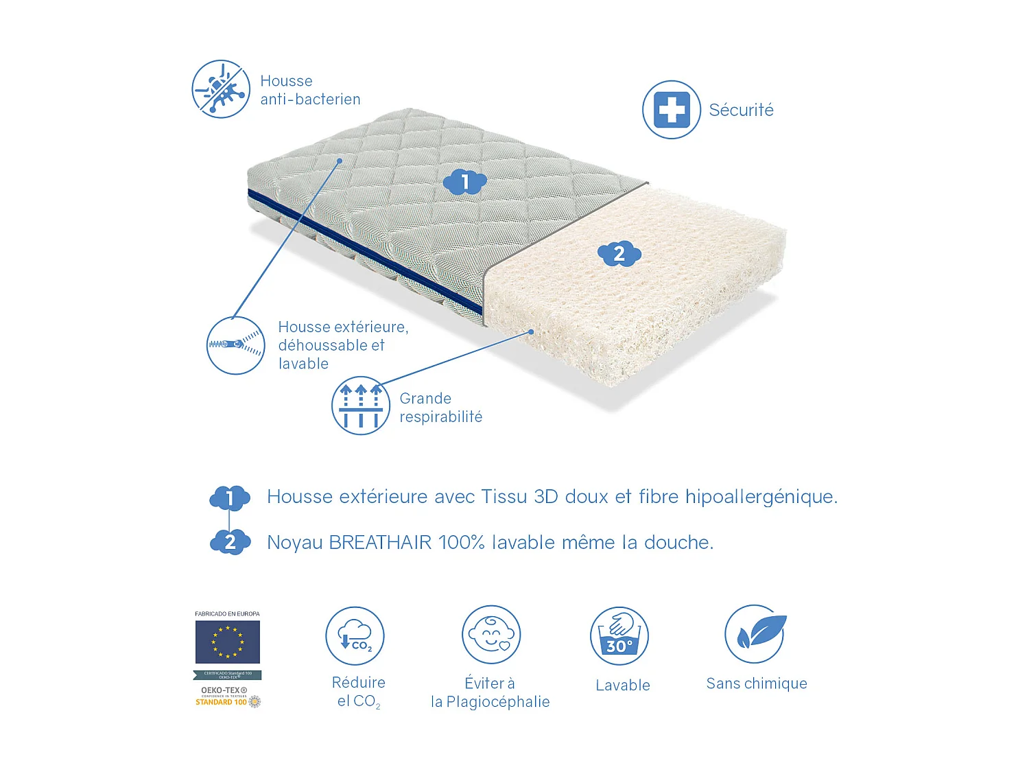 Matelas bebe 70x140  OCEAN BREATHAIR épaisseur 11 CM - Noyau 100 % Lavable, respirant, écologique et recyclable