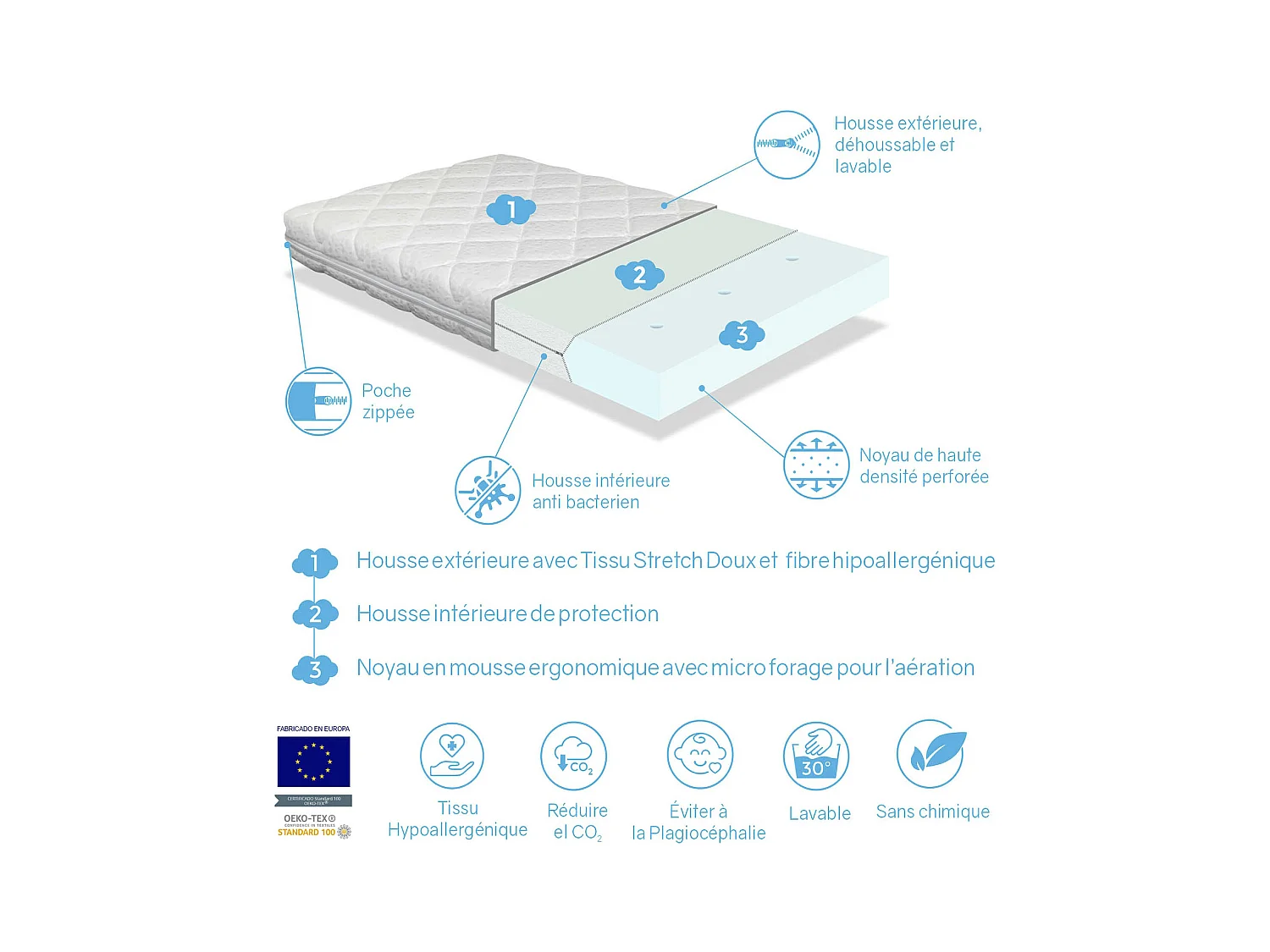 Matelas bebe 57X117 BABY STAR épaisseur 11 CM ,Noyau perforé