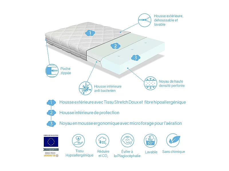 Matelas bebe 57X117 BABY STAR épaisseur 11 CM ,Noyau perforé