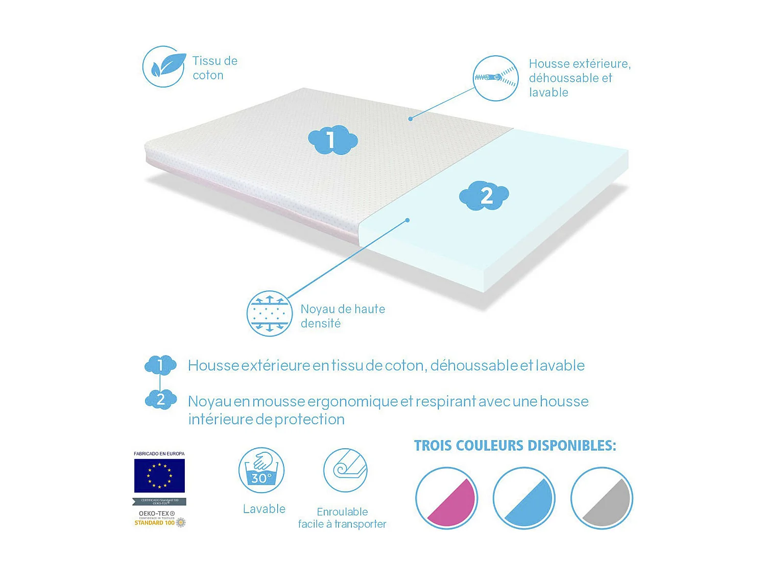 Tapis enfant d'éveil et de jeux ROSE 3-en-1 - Transportable et deshoussable