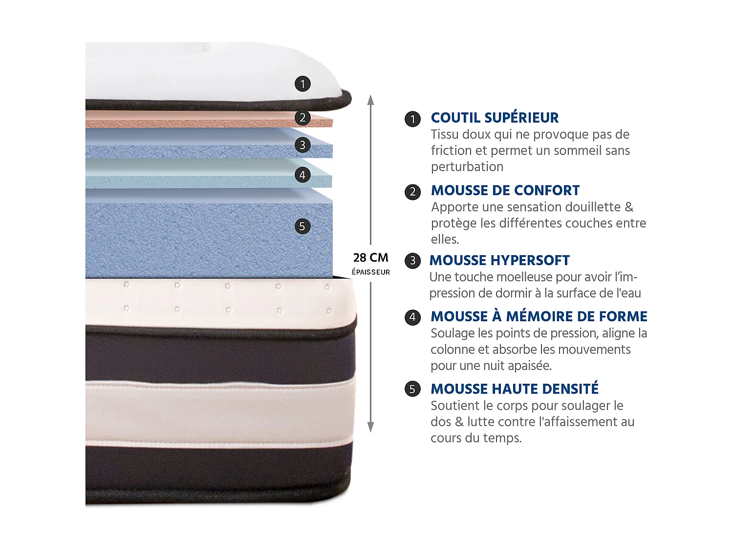 Matelas Calliope Mousse Haute densité Accueil Mémoire de forme et sommier tissu gris - 180 x 200 cm