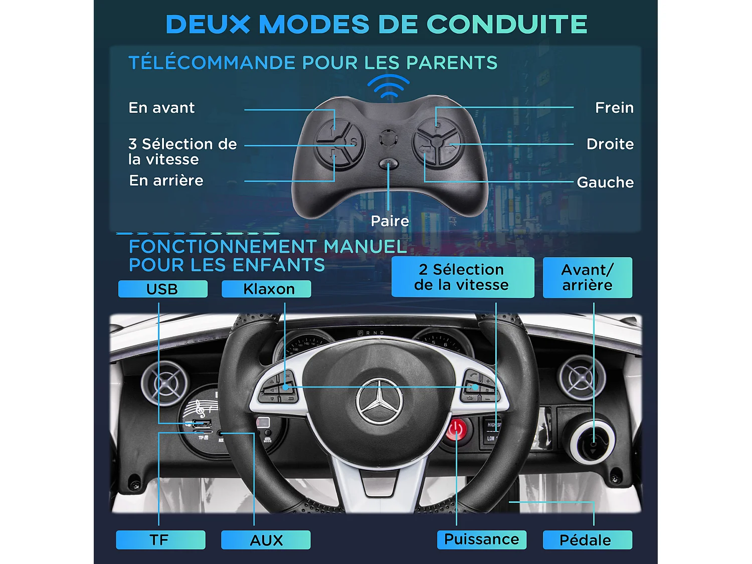 Voiture véhicule électrique enfant 6 V 5 Km/h max. télécommande effets sonores + lumineux Mercedes SLC 300 blanc