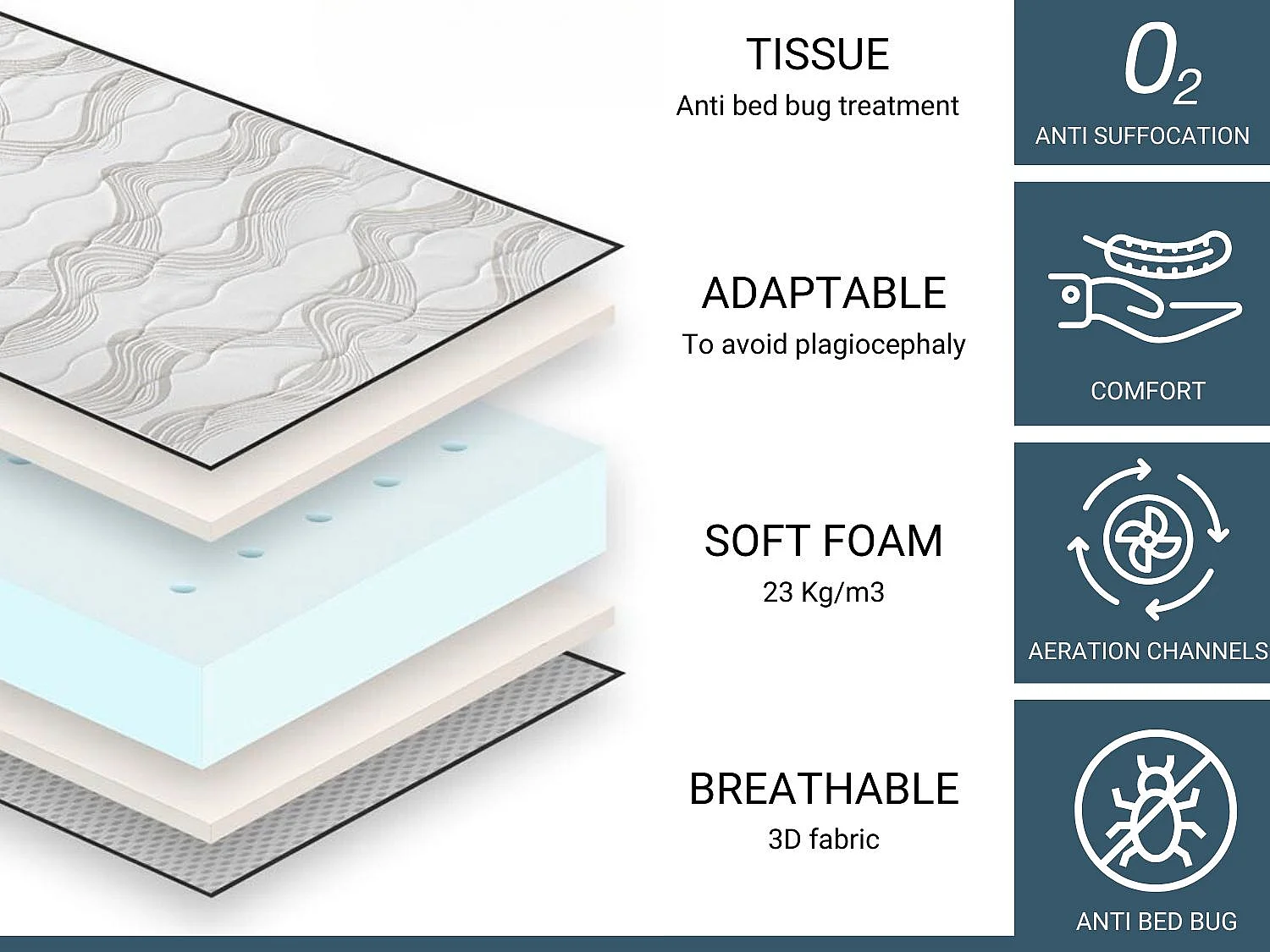 Colchon cuna 60X120 APOLO espuma, Altura 11 CM, transpirable, anti bacteriano y ergonómico