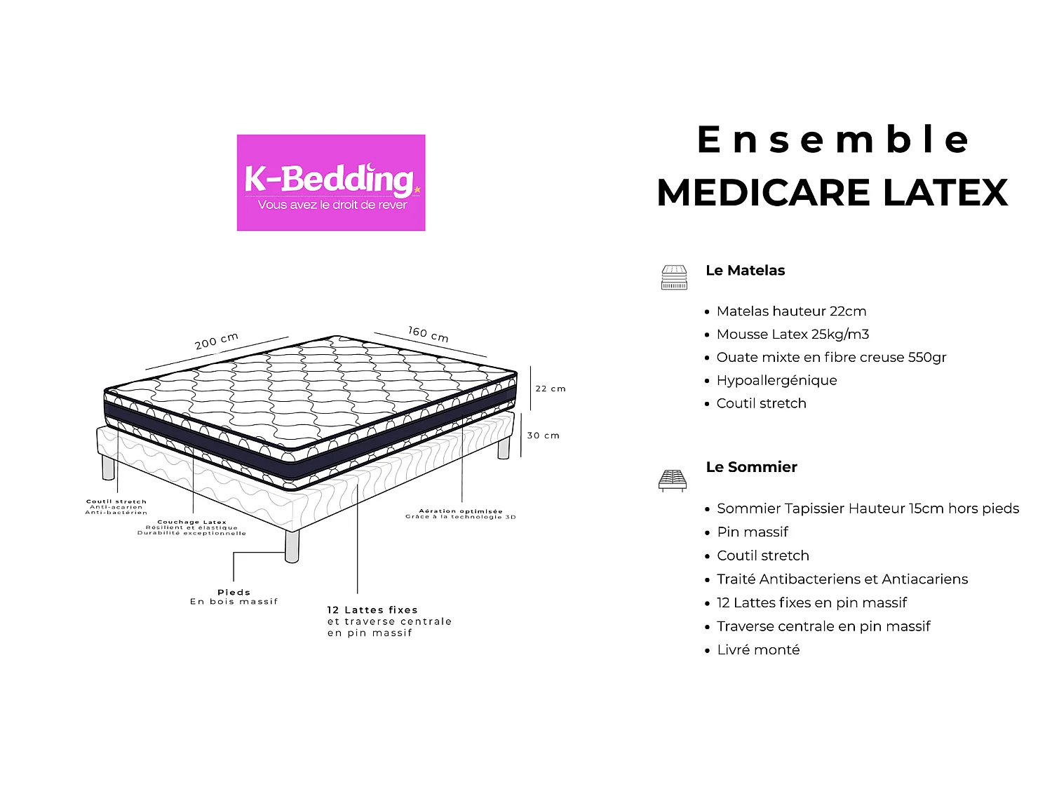 Ensemble Medicare Latex 160x200 cm Hauteur 22 cm Couchage Latex avec Sommier Tapissier pin massif Soutien mi-ferme