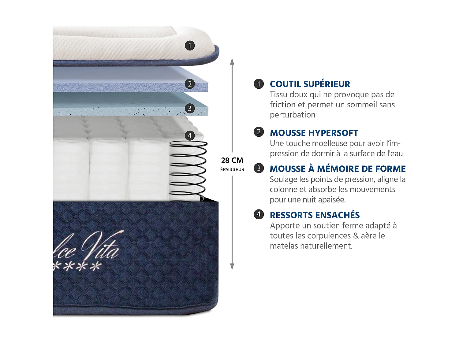 Ensemble Dolce Vita 90x200 cm + sommier gris + accessoires - Ressorts + mémoire - Ép. 28 cm