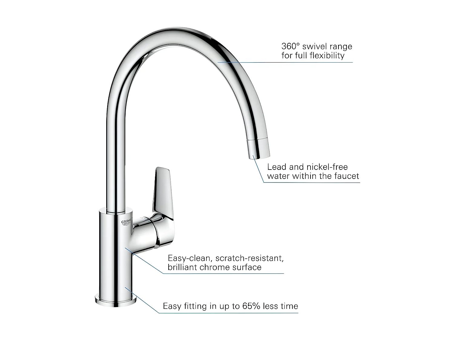 GROHE - Mitigeur monocommande Evier