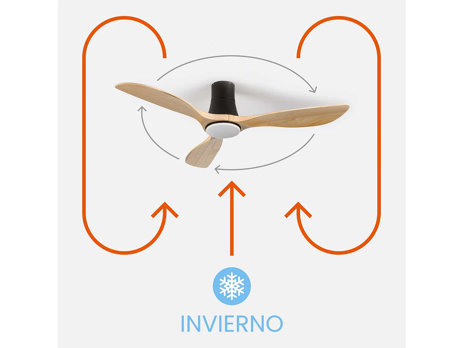 Ventilateur de plafond Thinia Home à 3 pales 56 W, 6 vitesses, avec éclairage Dakota