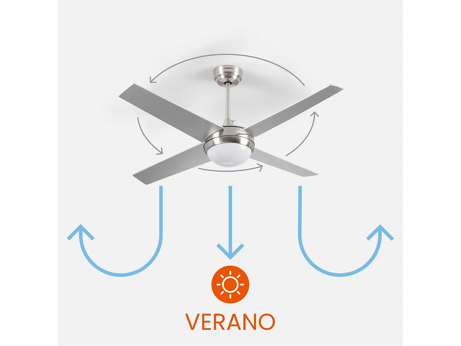 Ventilateur de plafond Nebraska 3 pales 55 W 6 vitesses Thinia Home