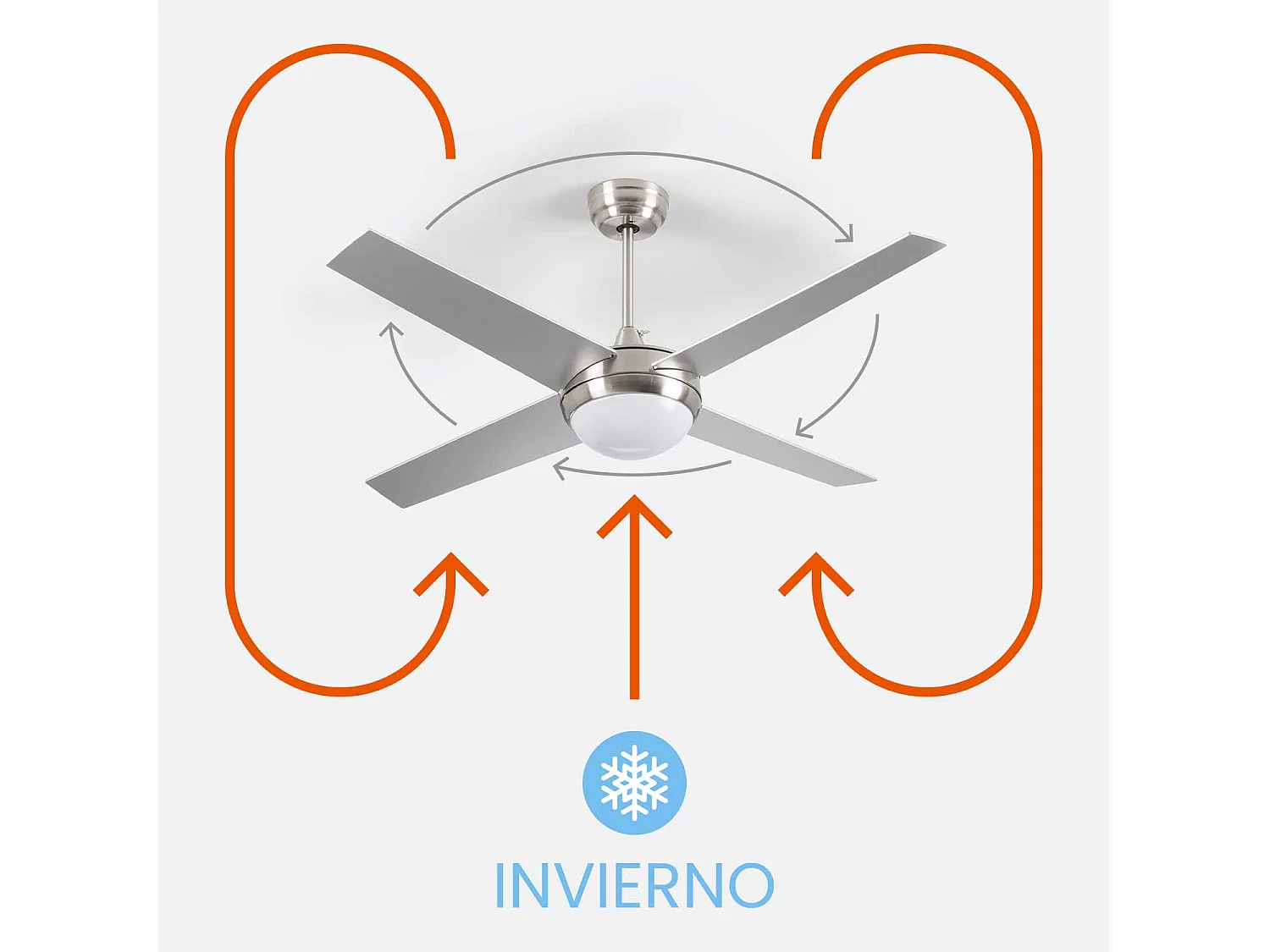 Ventilateur de plafond Nebraska 3 pales 55 W 6 vitesses Thinia Home