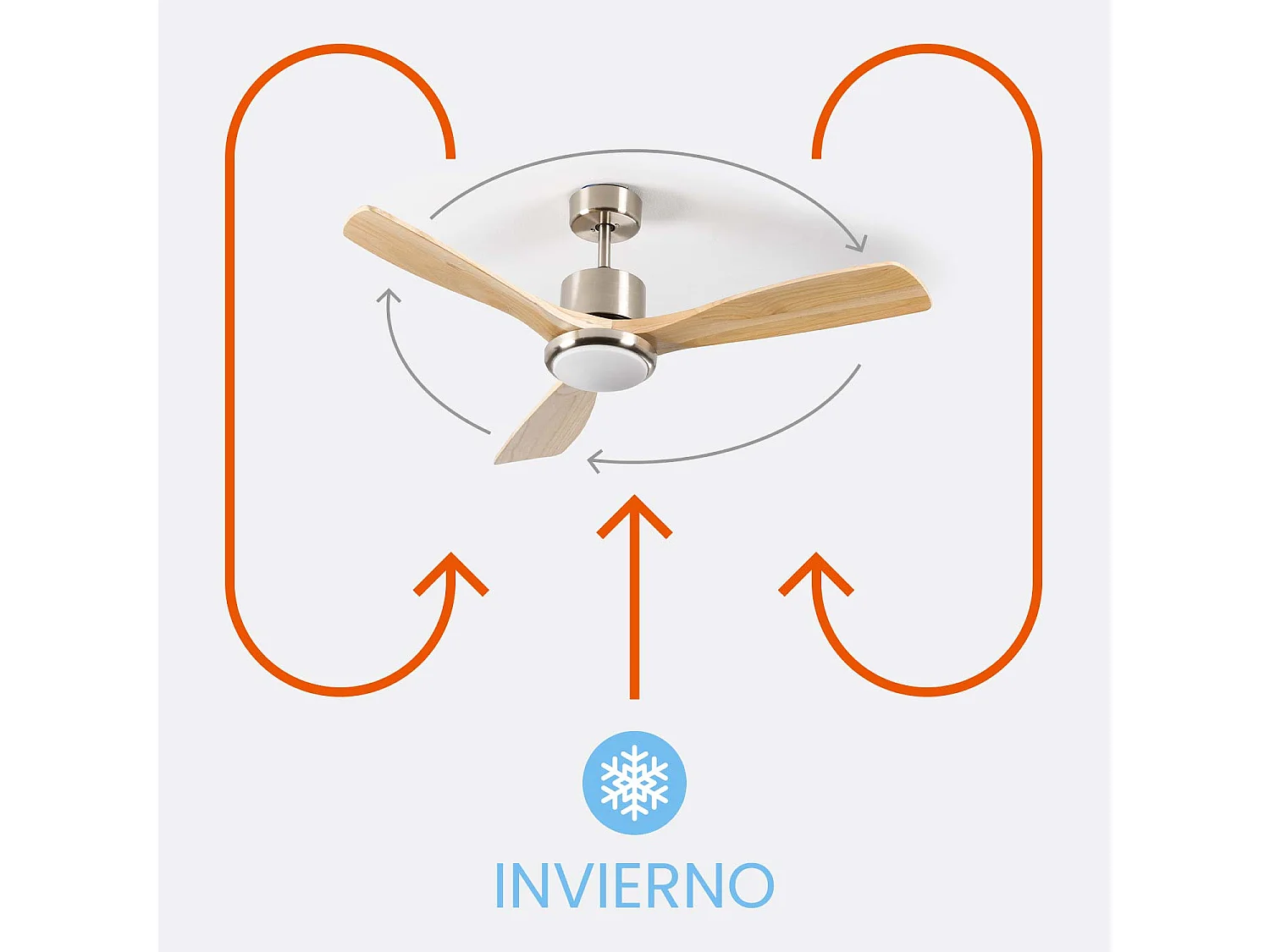 Ventilatore da soffitto con luce, 3 pale, 56 W, 6 velocità, Alaska, legno naturale, Thinia Home