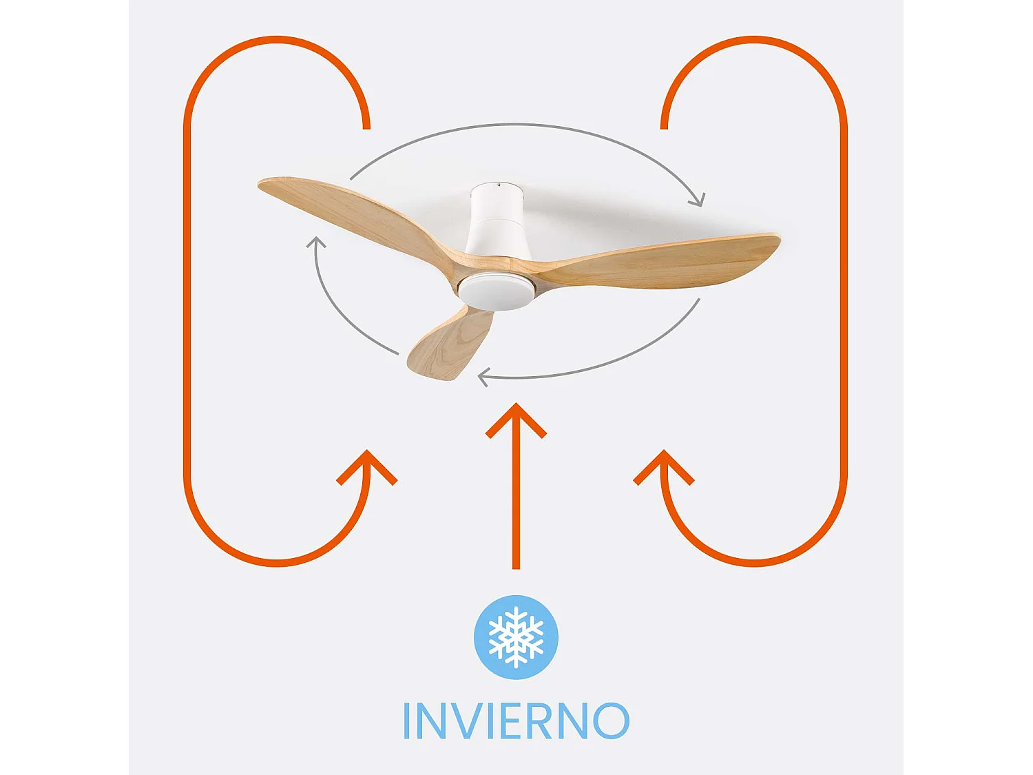 Ventilateur de plafond 3 pales avec éclairage, 56 W, 6 vitesses, New York Thinia Home
