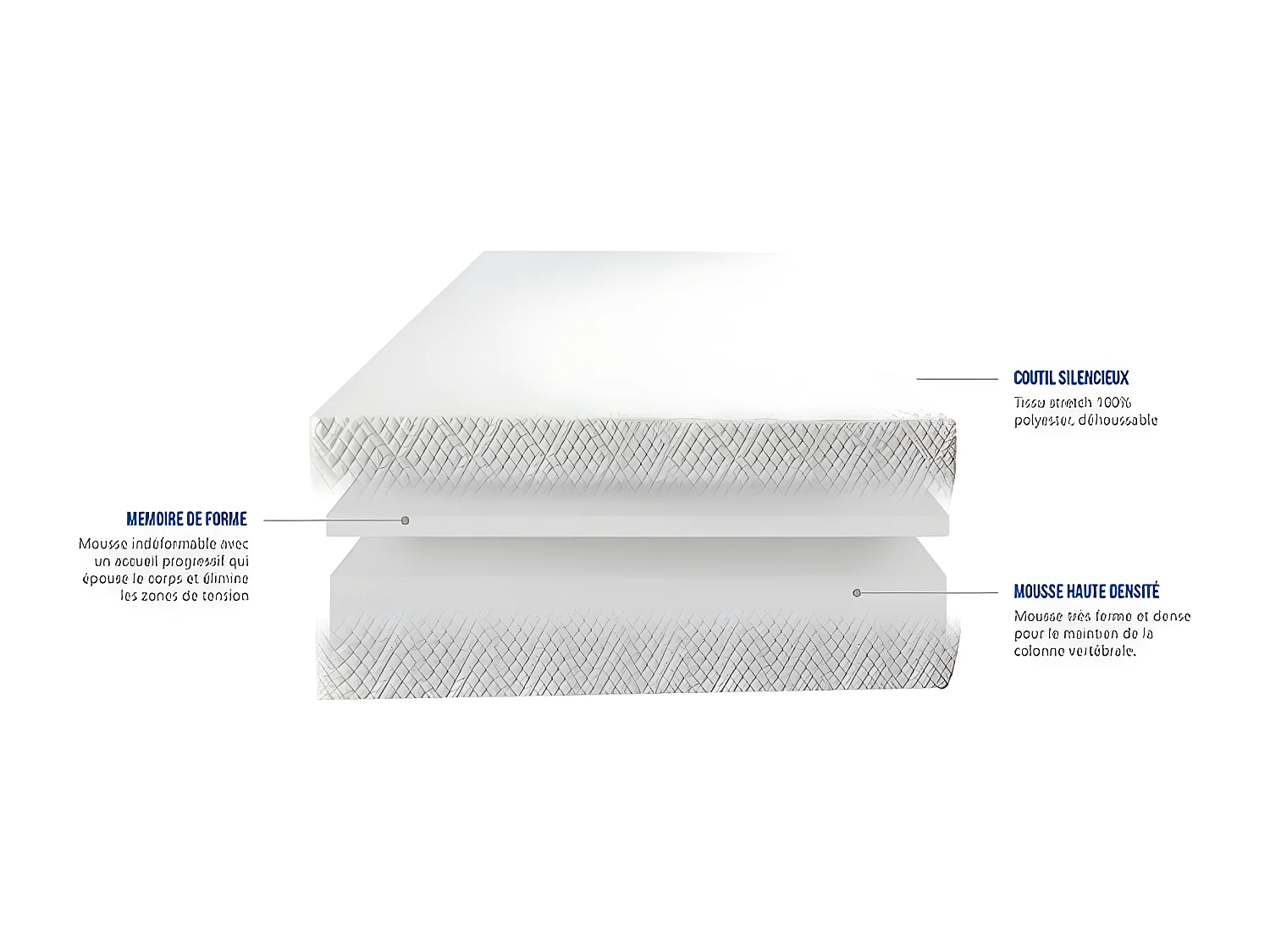 Matelas mousse à mémoire de forme special mal de dos 160x200 l'aguicheur