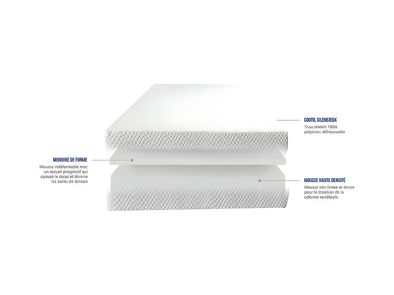Matelas mousse à mémoire de forme special mal de dos 160x200 l'aguicheur