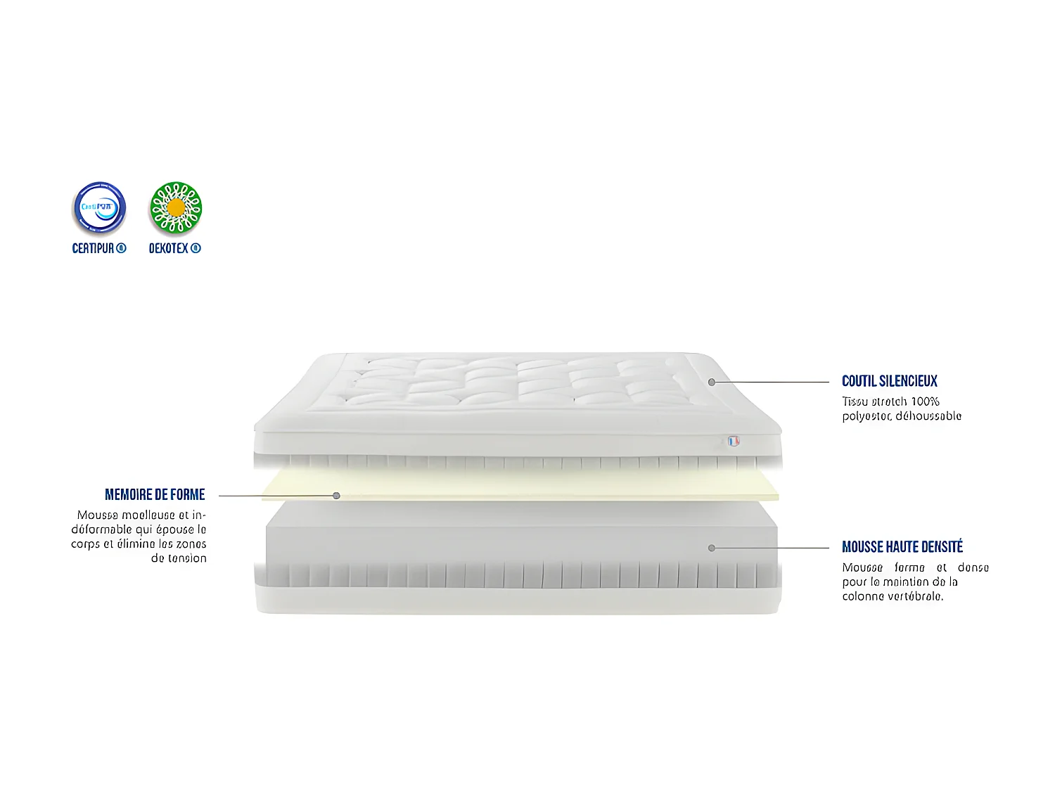 Matelas mousse à mémoire de forme 140x200 ep 31cm l'envouteur