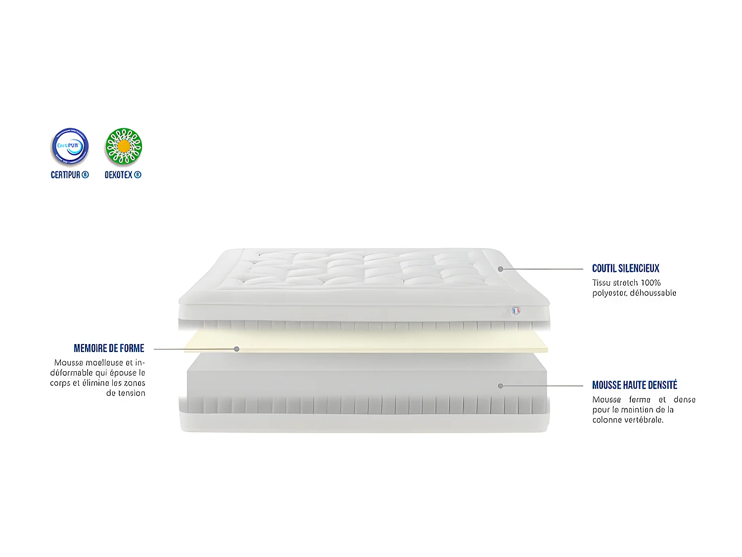 Matelas mousse à mémoire de forme 160x200 ep 31cm l'envouteur