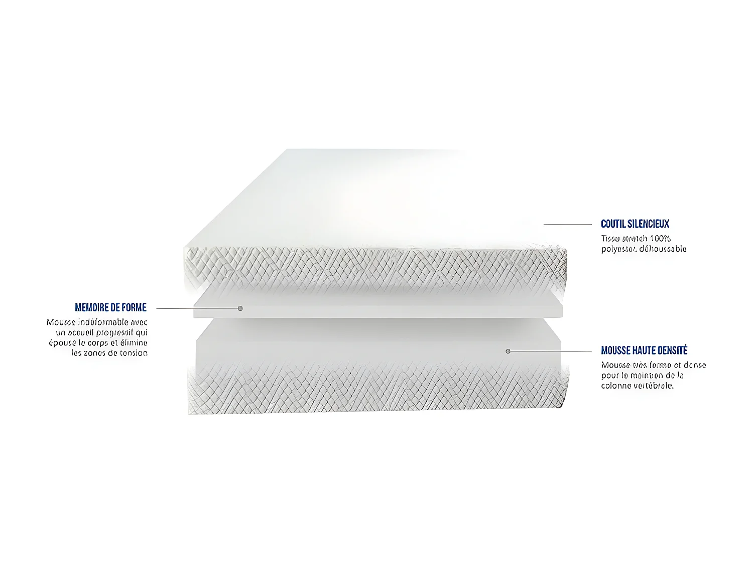 Matelas mousse à mémoire de forme special mal de dos 180x200 l'aguicheur