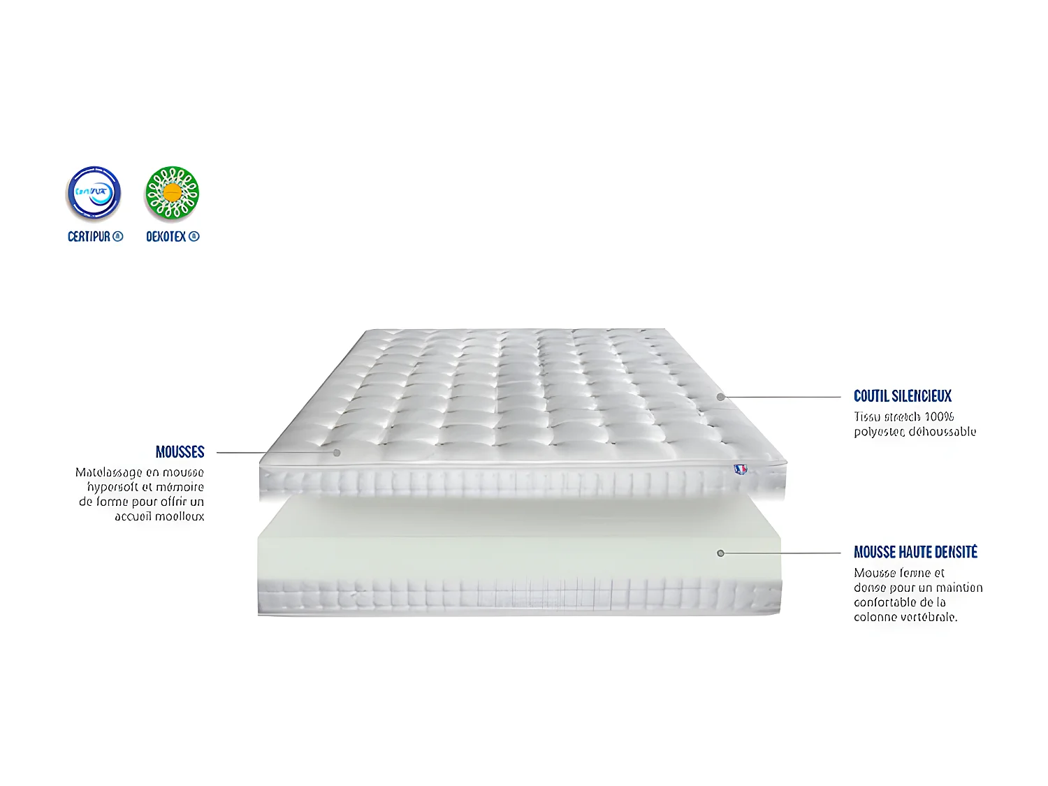 Matelas mousse et mousse à mémoire de forme 180x200 ep 25cm l'admirateur