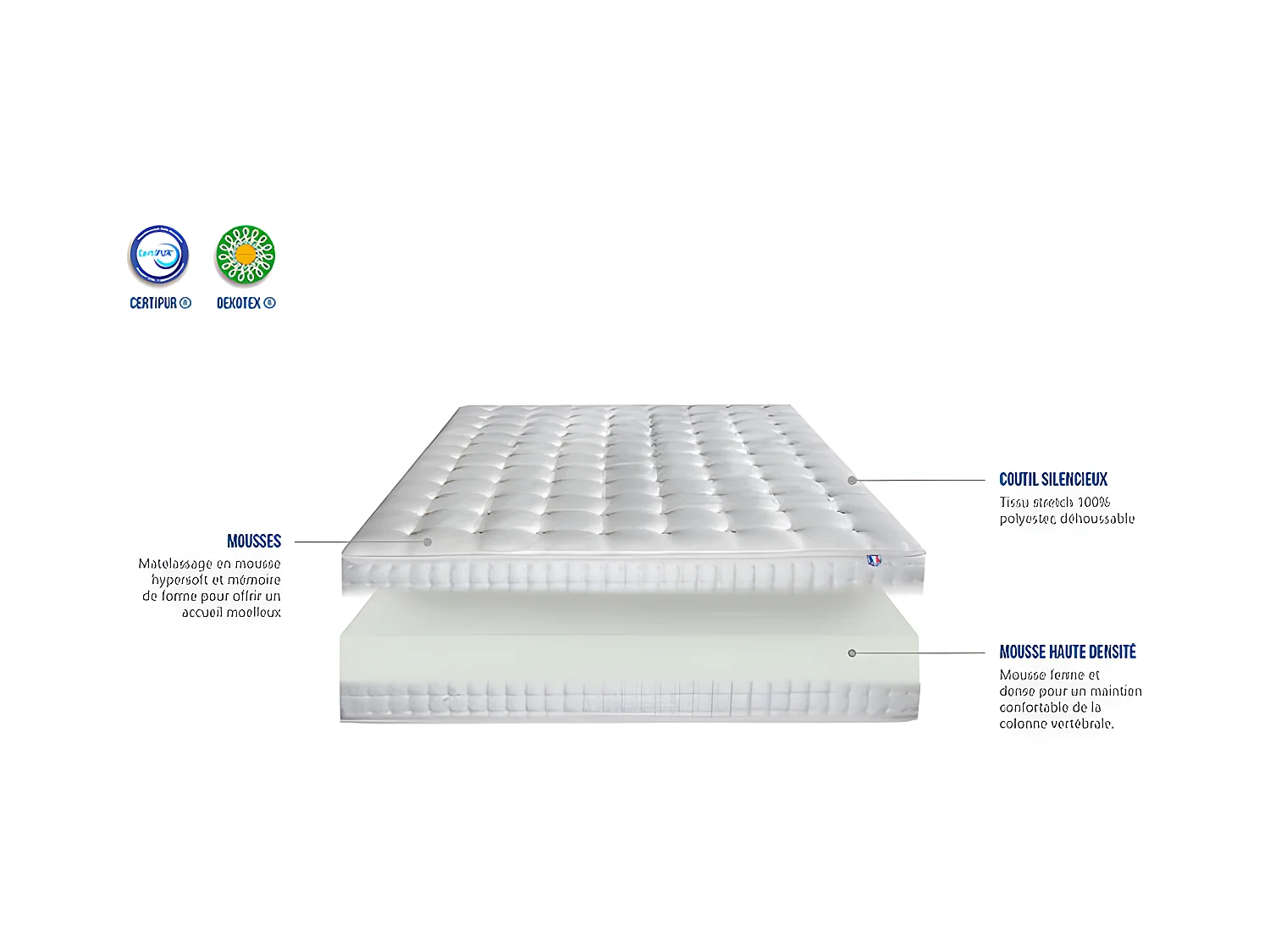 Matelas mousse et mousse à mémoire de forme 180x200 ep 25cm l'admirateur
